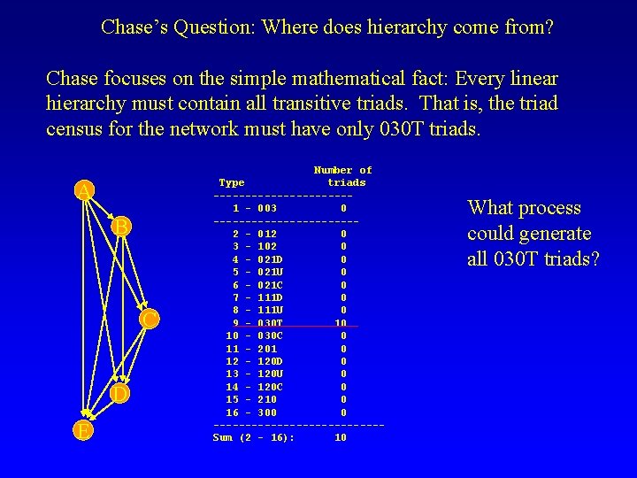 Chase’s Question: Where does hierarchy come from? Chase focuses on the simple mathematical fact: