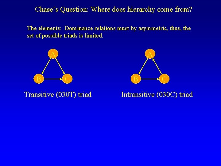 Chase’s Question: Where does hierarchy come from? The elements: Dominance relations must by asymmetric,