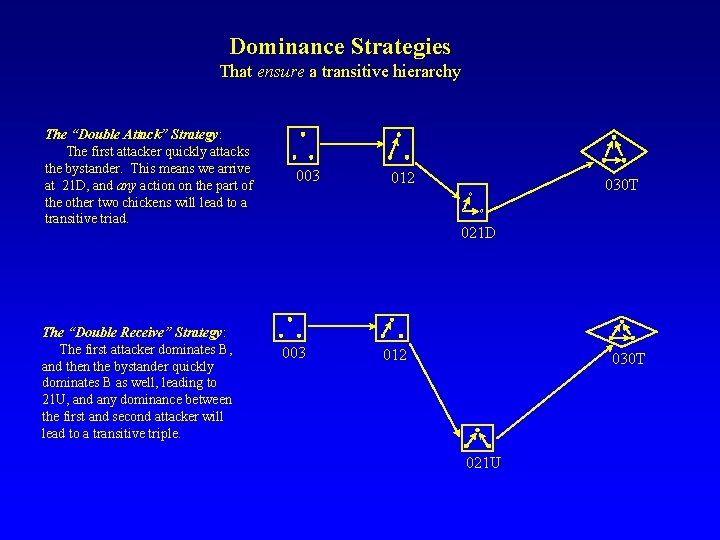 Dominance Strategies That ensure a transitive hierarchy The “Double Attack” Strategy: The first attacker