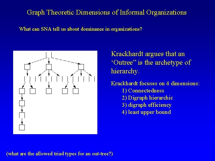 Graph Theoretic Dimensions of Informal Organizations What can SNA tell us about dominance in