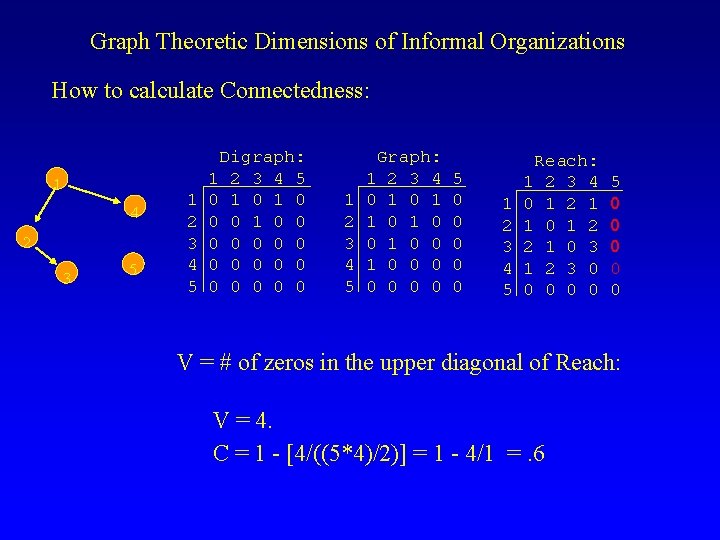 Graph Theoretic Dimensions of Informal Organizations How to calculate Connectedness: 1 4 2 3