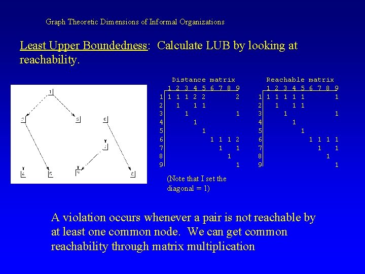 Graph Theoretic Dimensions of Informal Organizations Least Upper Boundedness: Calculate LUB by looking at