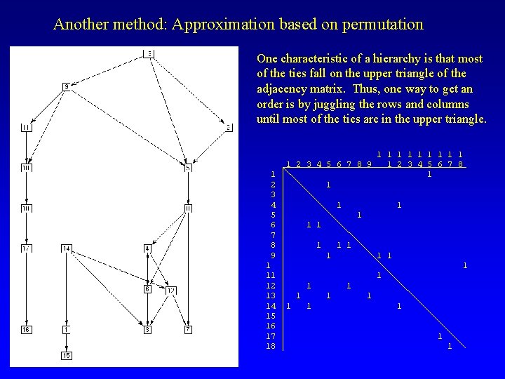 Another method: Approximation based on permutation One characteristic of a hierarchy is that most