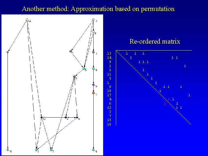 Another method: Approximation based on permutation Re-ordered matrix 13 14 9 1 2 11