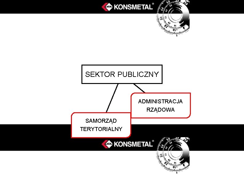 SEKTOR PUBLICZNY ADMINISTRACJA RZĄDOWA SAMORZĄD TERYTORIALNY 