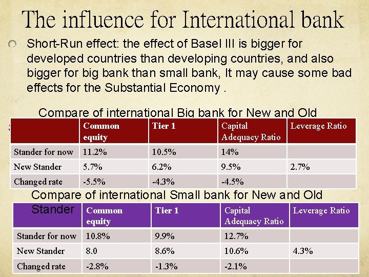 The influence for International bank Short-Run effect: the effect of Basel III is bigger