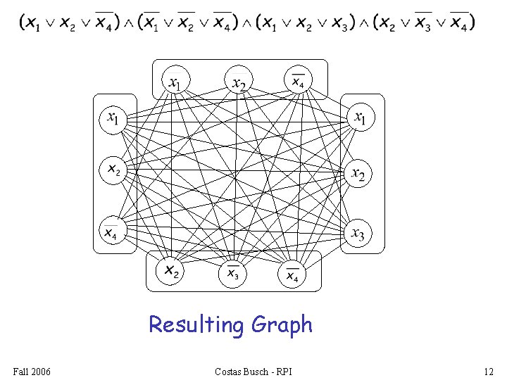 Resulting Graph Fall 2006 Costas Busch - RPI 12 