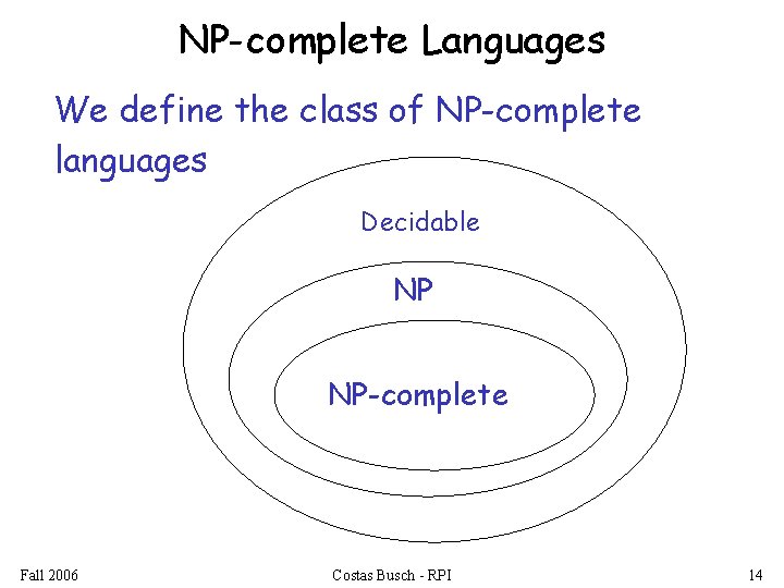 NP-complete Languages We define the class of NP-complete languages Decidable NP NP-complete Fall 2006