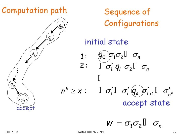 Computation path Sequence of Configurations initial state … accept state accept Fall 2006 Costas