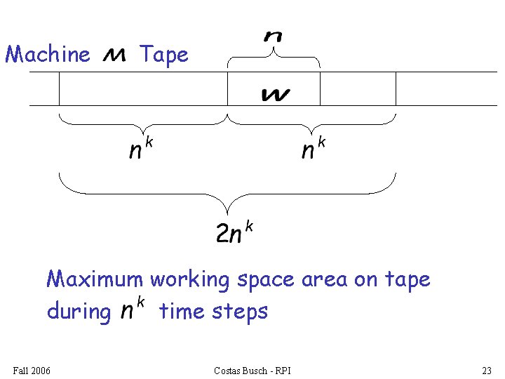 Machine Tape Maximum working space area on tape during time steps Fall 2006 Costas