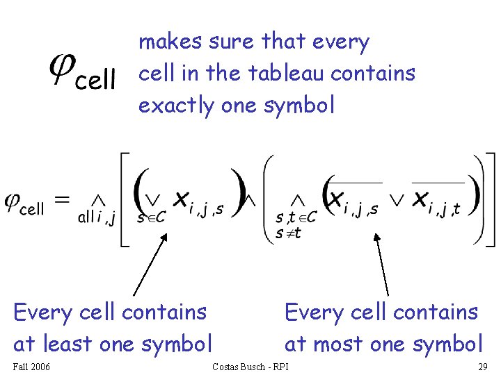 makes sure that every cell in the tableau contains exactly one symbol Every cell