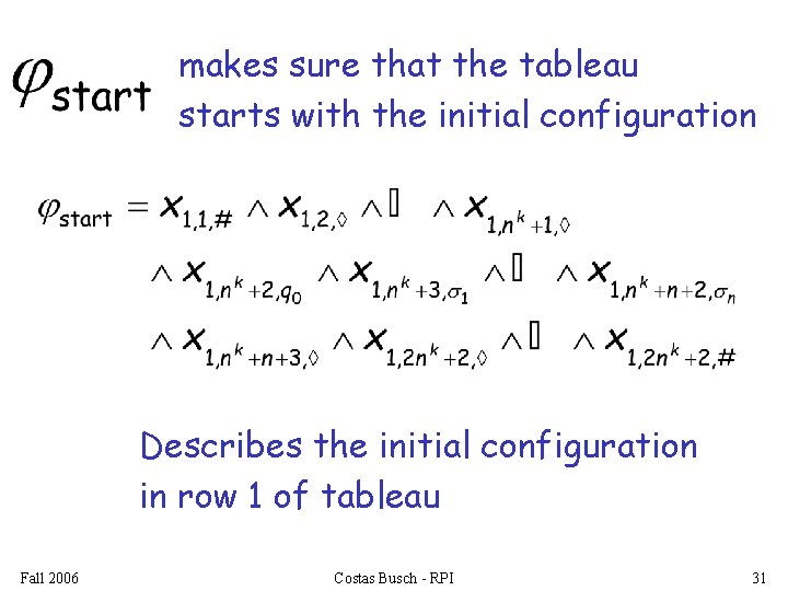 makes sure that the tableau starts with the initial configuration Describes the initial configuration