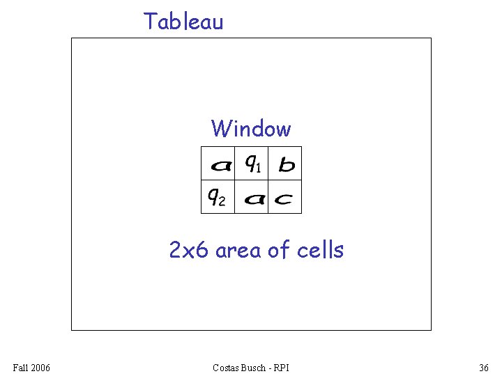 Tableau Window 2 x 6 area of cells Fall 2006 Costas Busch - RPI