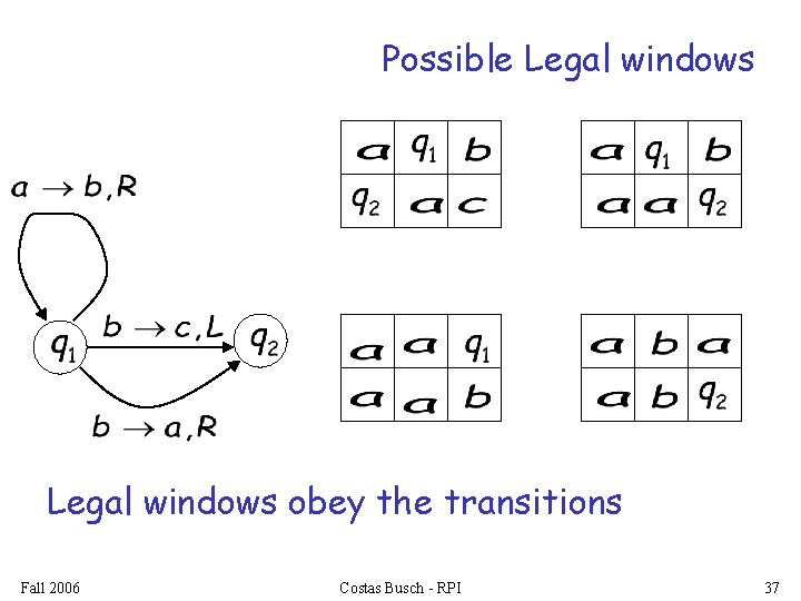 Possible Legal windows obey the transitions Fall 2006 Costas Busch - RPI 37 