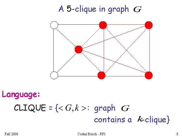 A 5 -clique in graph Language: CLIQUE = { Fall 2006 : graph contains