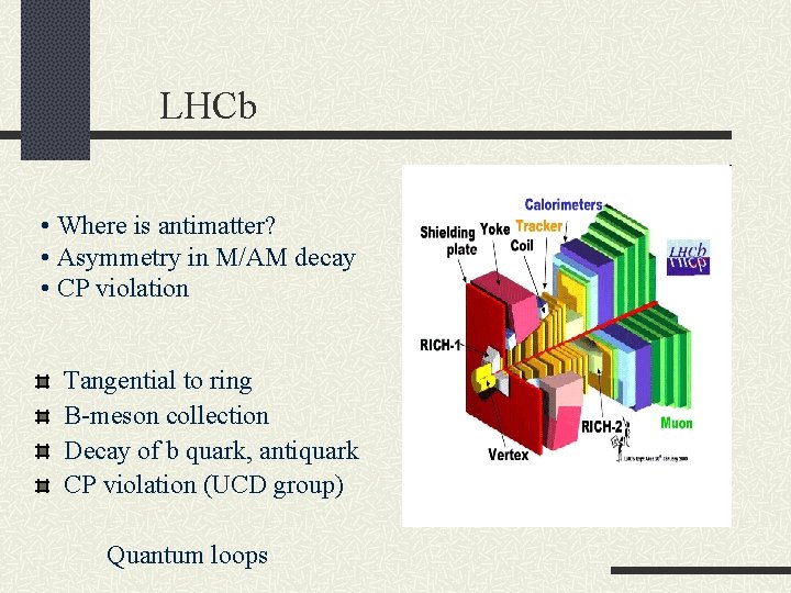 LHCb • Where is antimatter? • Asymmetry in M/AM decay • CP violation Tangential