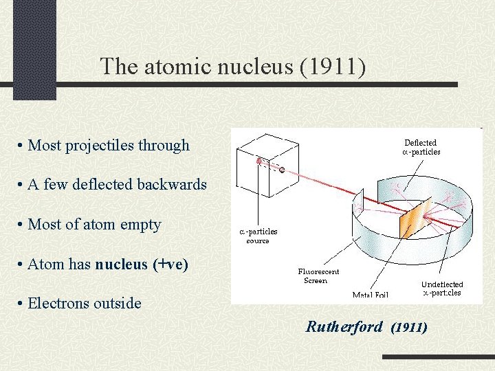The atomic nucleus (1911) • Most projectiles through • A few deflected backwards •