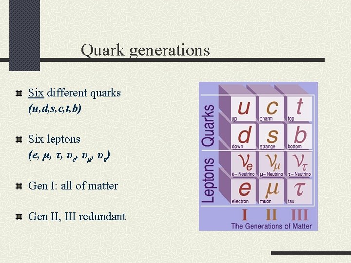 Quark generations Six different quarks (u, d, s, c, t, b) Six leptons (e,