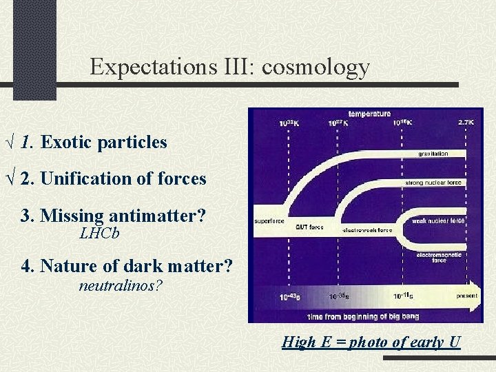 Expectations III: cosmology √ 1. Exotic particles √ 2. Unification of forces 3. Missing