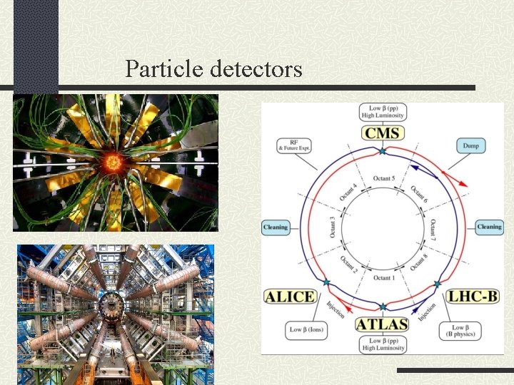 Particle detectors 