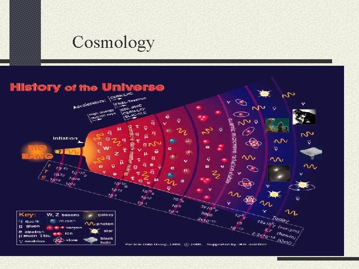 Cosmology E = k. T → T = 