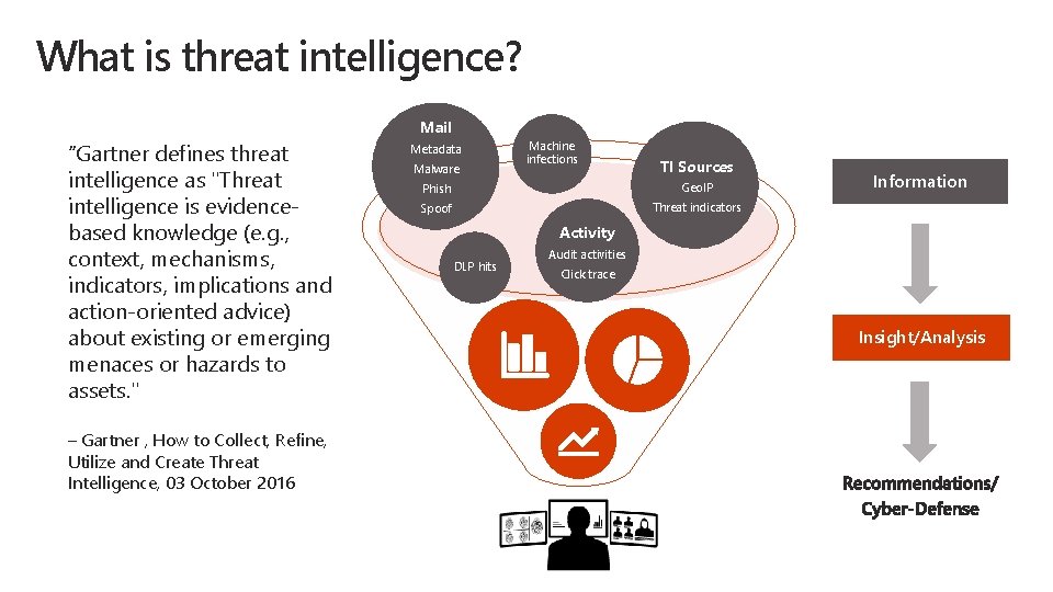 What is threat intelligence? Mail “Gartner defines threat intelligence as "Threat intelligence is evidencebased