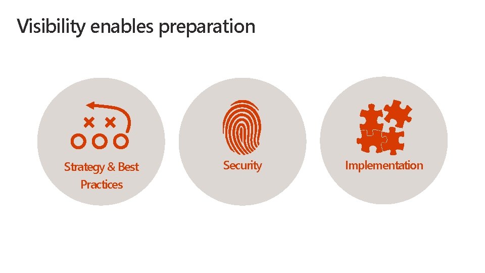 Visibility enables preparation Strategy & Best Practices Security Implementation 