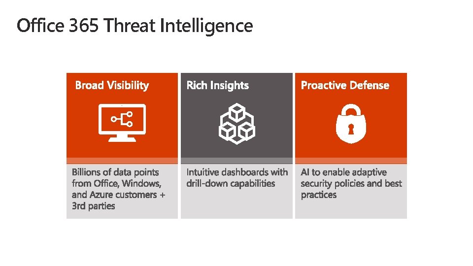 Office 365 Threat Intelligence 