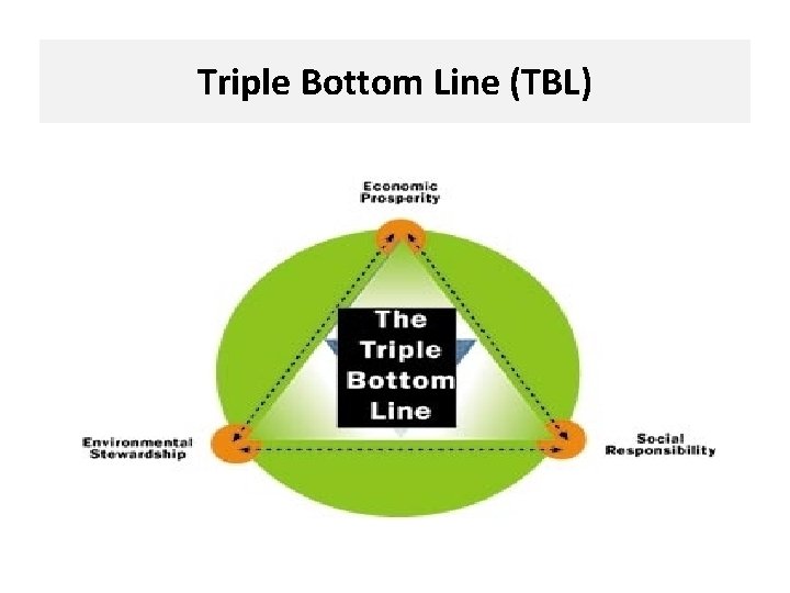Triple Bottom Line (TBL) 