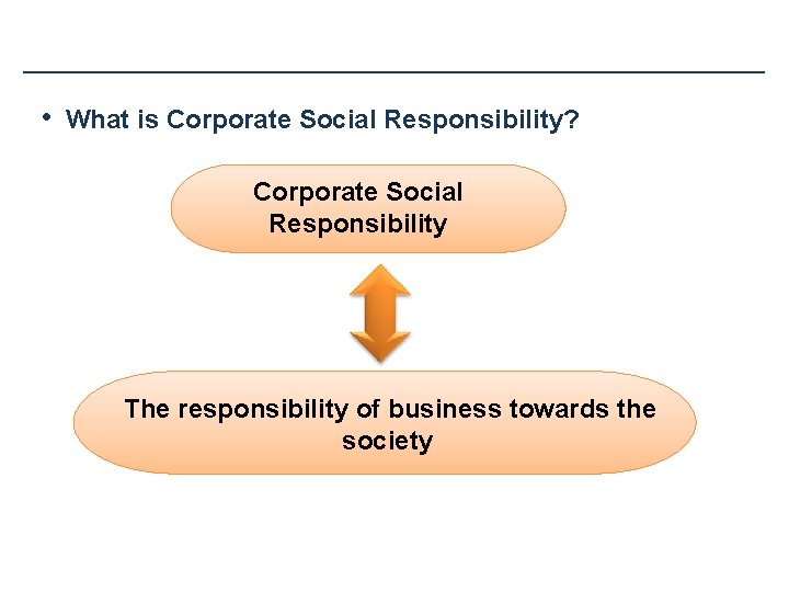  • What is Corporate Social Responsibility? Corporate Social Responsibility The responsibility of business