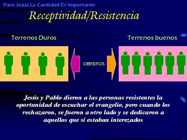 Para Jesús La Cantidad Es Importante Receptividad/Resistencia Terrenos Duros Terrenos buenos OBREROS Jesús y