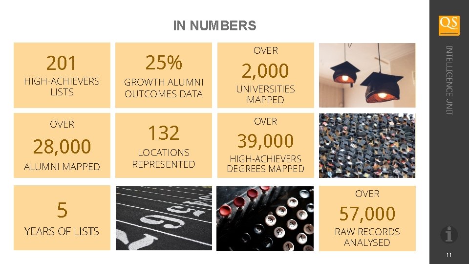 IN NUMBERS HIGH-ACHIEVERS LISTS OVER 28, 000 ALUMNI MAPPED 5 YEARS OF LISTS 25%