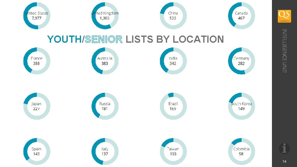 INTELLIGENCE UNIT YOUTH/SENIOR LISTS BY LOCATION 14 