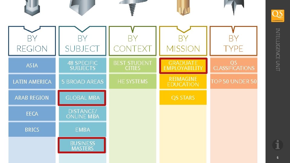 BY SUBJECT BY CONTEXT BY MISSION BY TYPE ASIA 48 SPECIFIC SUBJECTS BEST STUDENT