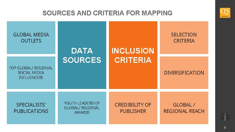 SOURCES AND CRITERIA FOR MAPPING GLOBAL MEDIA OUTLETS SELECTION CRITERIA DATA SOURCES INCLUSION CRITERIA