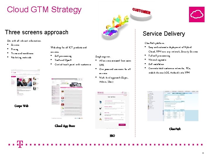 Cloud GTM Strategy Three screens approach Site with all relevant information: • Services •