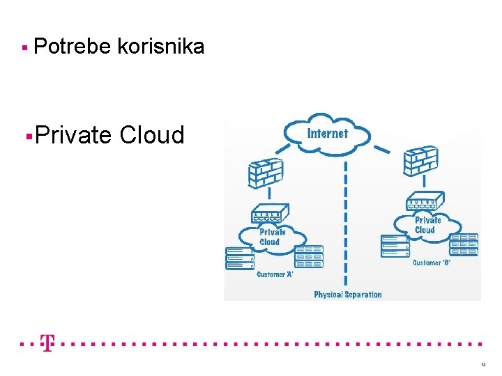 § Potrebe korisnika §Private Cloud 13 