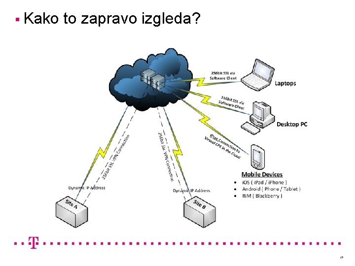 § Kako to zapravo izgleda? 17 