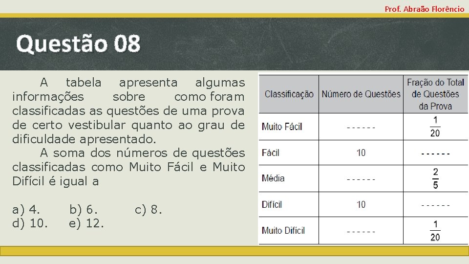 Prof. Abraão Florêncio Questão 08 A tabela apresenta algumas informações sobre como foram classificadas