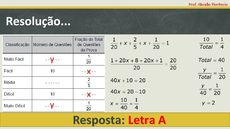 Prof. Abraão Florêncio Resolução. . . y x Resposta: Letra A 