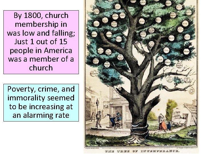 By 1800, church membership in was low and falling; Just 1 out of 15