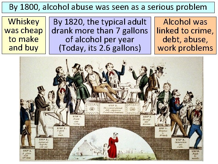 By 1800, alcohol abuse was seen as a serious problem Whiskey By 1820, the