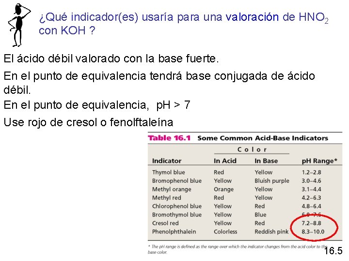 ¿Qué indicador(es) usaría para una valoración de HNO 2 con KOH ? El ácido
