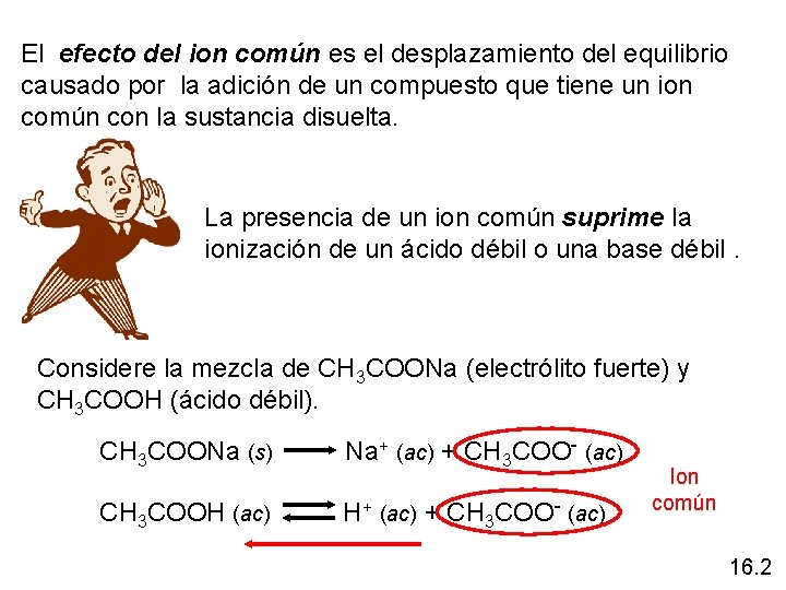 El efecto del ion común es el desplazamiento del equilibrio causado por la adición