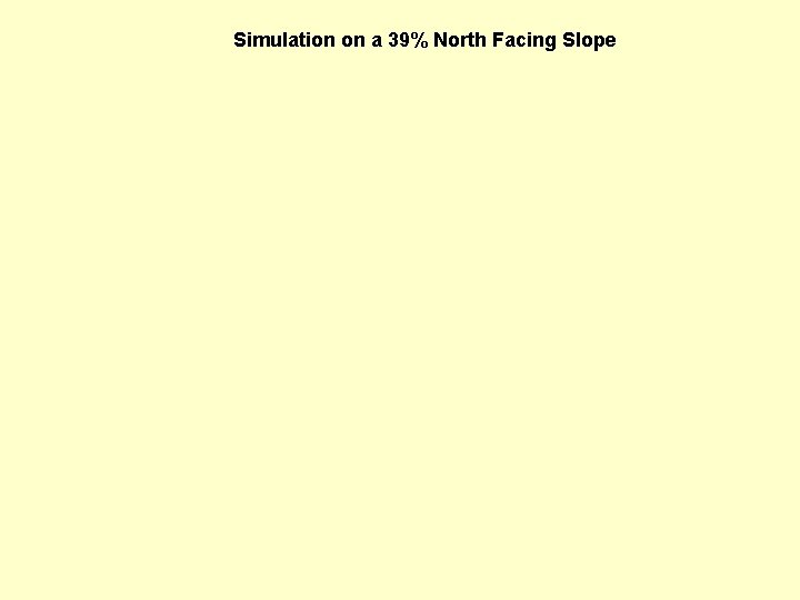 Simulation on a 39% North Facing Slope 