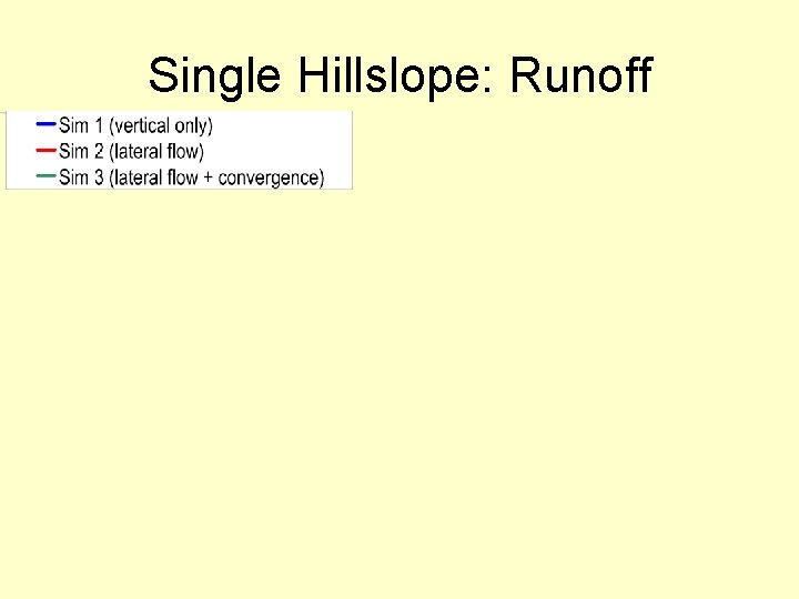 Single Hillslope: Runoff 
