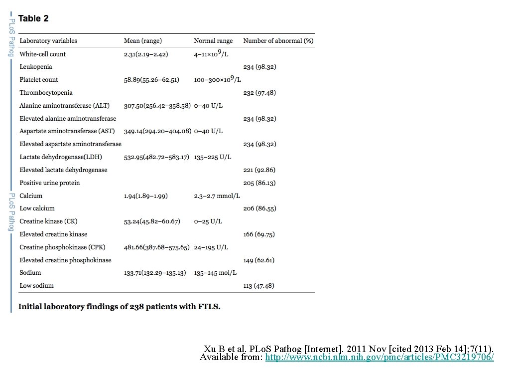Xu B et al. PLo. S Pathog [Internet]. 2011 Nov [cited 2013 Feb 14];