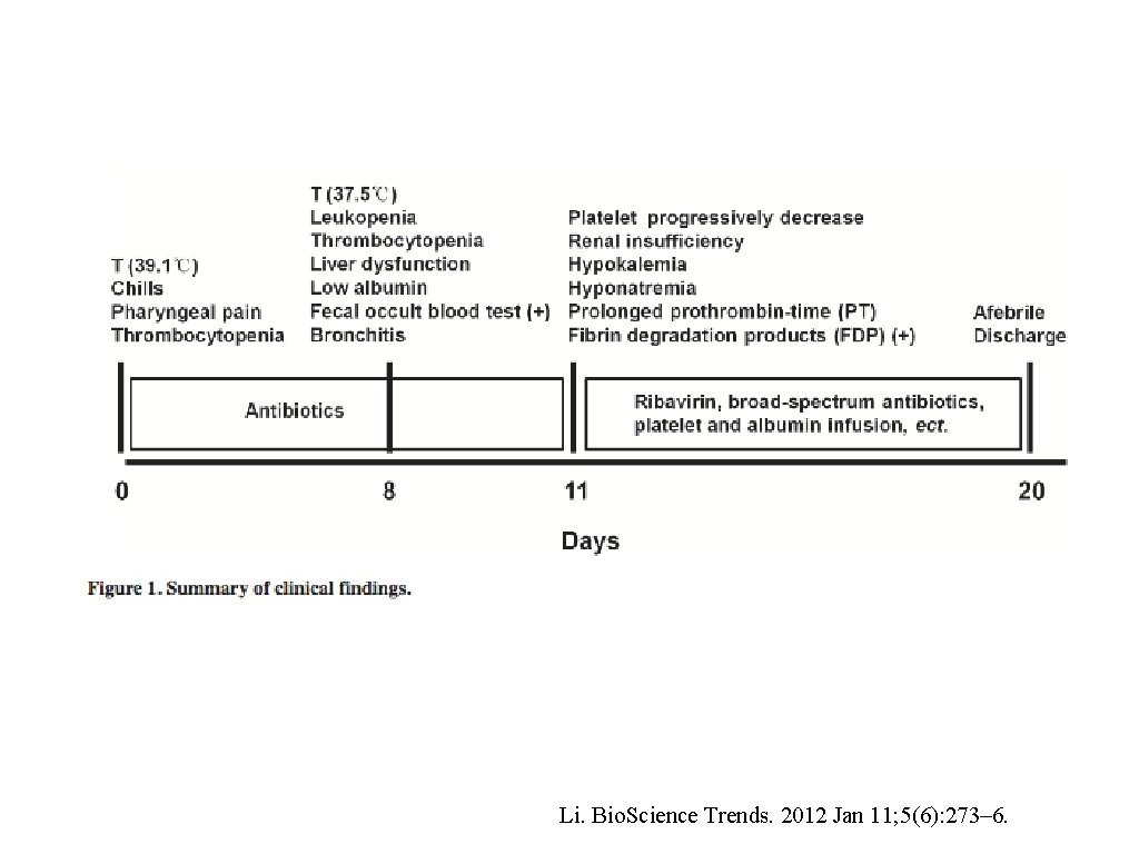 Li. Bio. Science Trends. 2012 Jan 11; 5(6): 273– 6. 