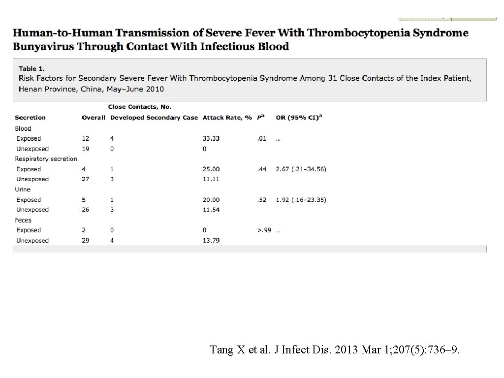 ヒト−ヒト感染？ Tang X et al. J Infect Dis. 2013 Mar 1; 207(5): 736– 9.