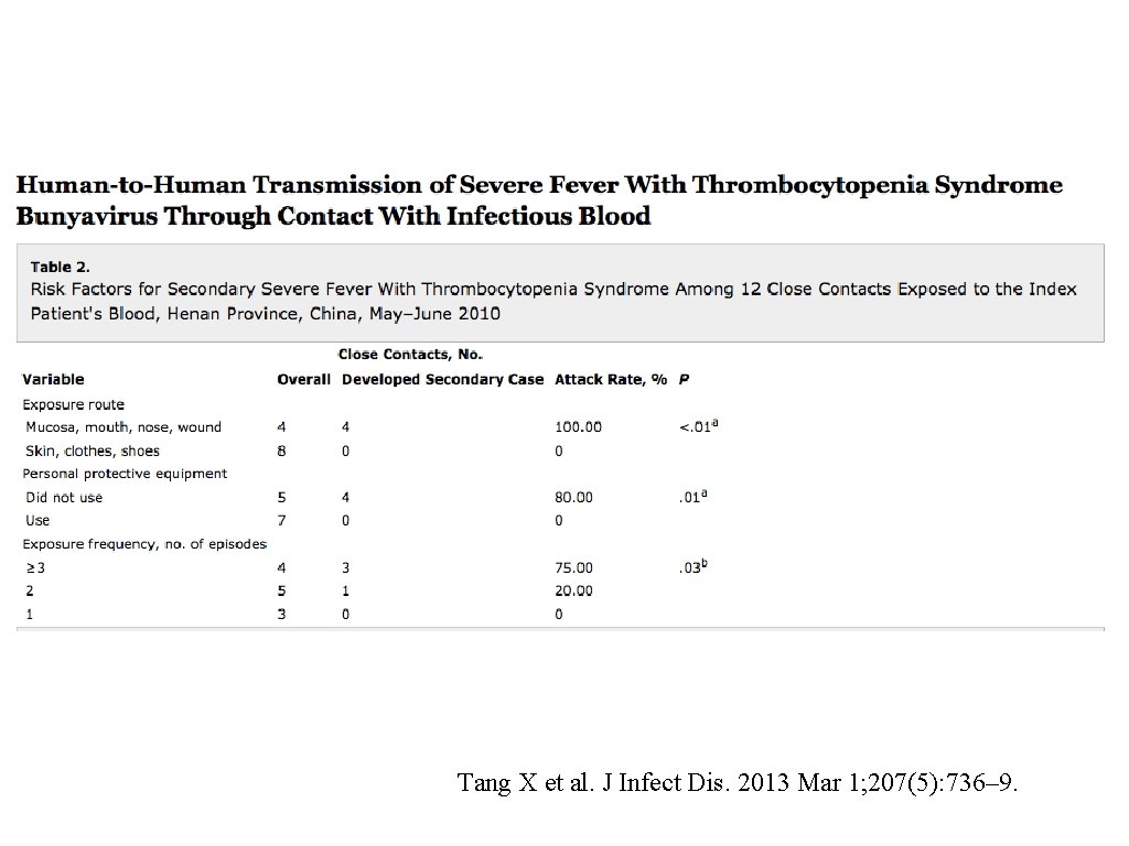 Tang X et al. J Infect Dis. 2013 Mar 1; 207(5): 736– 9. 